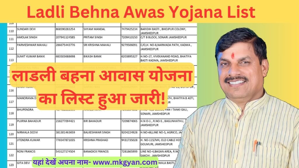 Ladli Behna Awas Yojana